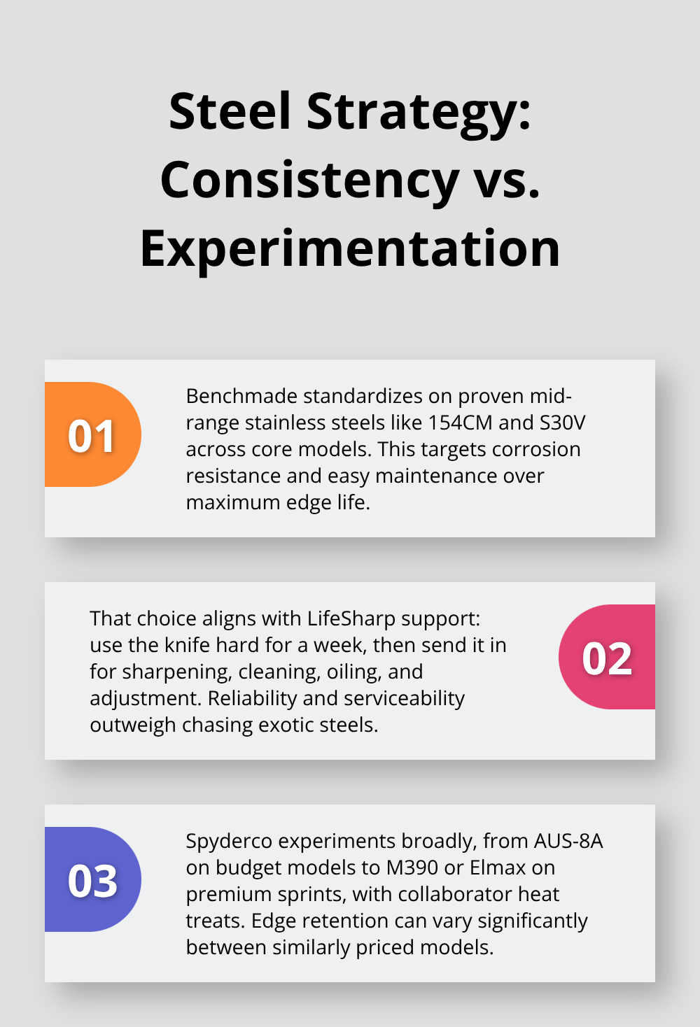 Three-point comparison of Benchmade’s consistent steel choices and LifeSharp service versus Spyderco’s experimental steel approach and variable edge retention.