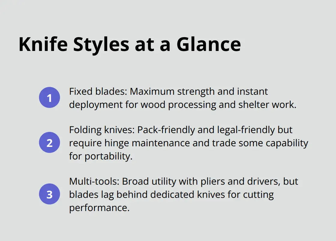 Compact comparison of fixed blades, folding knives, and multi-tools for camping use. - camping knife value