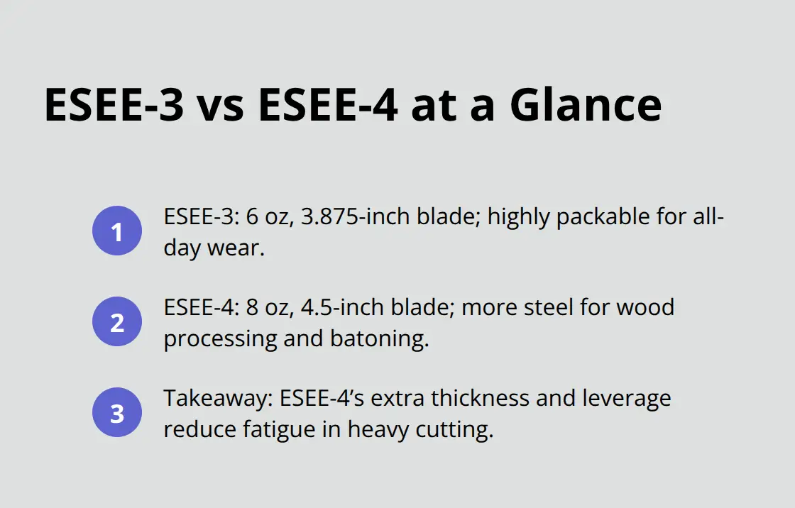 ESEE Fixed Blade Comparison: Which Model Fits Your Field Needs Quick comparison of weight, blade length, and use cases - esee fixed blade comparison