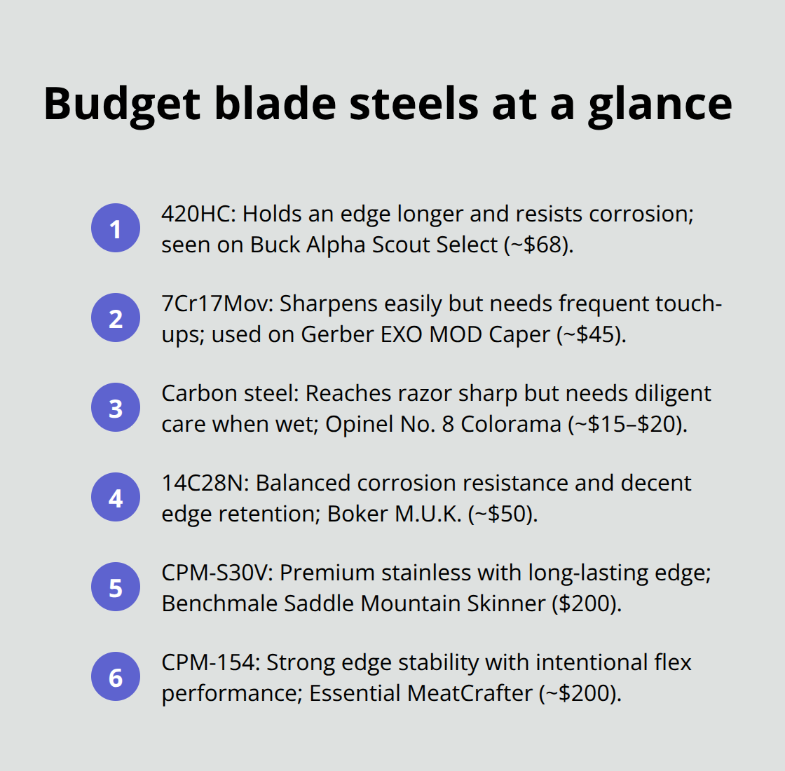 Quick comparison of common budget knife steels and their field traits for U.S. hunters - knives under two hundred