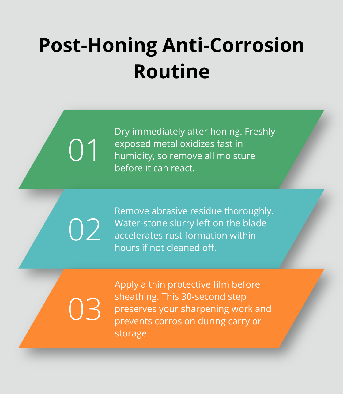 Three-step process to prevent rust after honing or sharpening a blade - rust prevention for blades